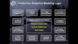 Predictive Analytics In Finance: An Executive Overview
