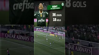 O Gol mais Bonito da Libertadores 2022! Rony do Palmeiras!