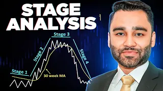 The Stage Analysis Trading Strategy | Deepvue Webinar