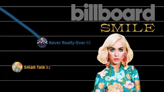 Smile - Katy Perry | Billboard Hot 100 Chart History (2019-2022)