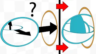 What happens if you put portal in a portal? Explanation