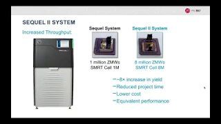 Variant Calling and De Novo Genome Assembly with PacBio HiFi Reads