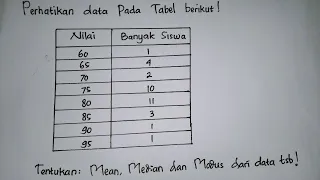 Cara Mencari Mean Median dan Modus Data Dalam Bentuk Tabel