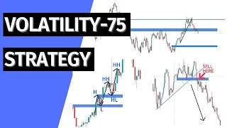 Volatility 75 - How To Trade Volatility 75:(Top Down Analysis)