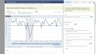 Choosing Units in FRED | Federal Reserve Economic Database