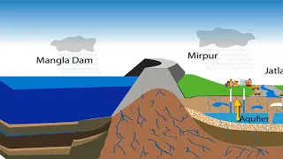 3 reason of earthquake in mirpur Azad kashmir