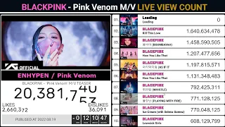 BLACKPINK - ‘Pink Venom’ M/V - LIVE VIEW COUNT