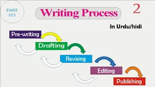 Introduction to the basics of writing process| Urdu & Hindi| Pre-writing, Drafting,Revising, Editing