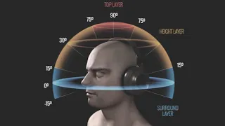 MUSICA 8D | ESCUCHA CON EL CEREBRO | 2020