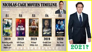 Nicolas Cage All Movies List | Top 10 Movies of Nicolas Cage