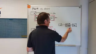 Diferencias entre reguladores MPPT y PWM