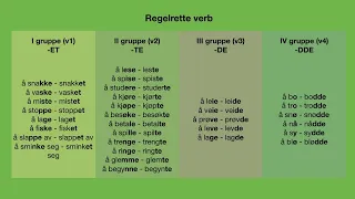 Norwegian verbs - regular past tense. Four groups. Norwegian for beginners