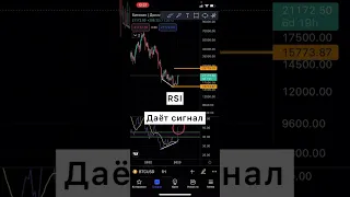 БИТКОИН ИНДИКАТОР КОТОРЫЙ НИКОГДА НЕ ПОДВОДИЛ !