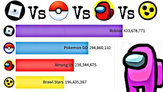 Among Us vs Roblox vs Pokémon Go vs Brawl Stars | Installs - Play Store (2016-2020)