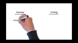 Difference between Approaches, Methods, Techniques, and Strategies