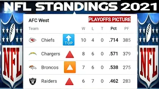 NFL playoffs picture 2021 ; NFL standings ; NFL standings today ; AFC playoffs picture ; Chiefs ;NFL