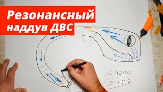 НИКОГДА НЕ УДАЛЯЙ ЗАСЛОНКИ ВПУСКНОГО КОЛЛЕКТОРА!