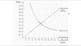 Optimale Bestellmenge Schritt 3 - Grafische Darstellung (FOS BOS Bayern)