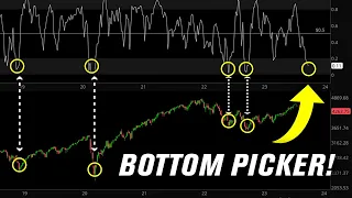 Is The BOTTOM IN!? (Rare Breadth Reading)