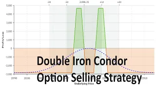 Double Iron Condor Option Selling Strategy