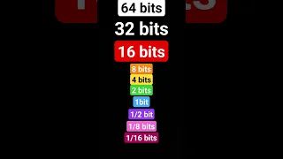 64 bits 32 bits 16 bits 8 bits 4 bits 2 bits 1 bit 1/2 bit 1/4 bit 1/8 bits 1/16 bits