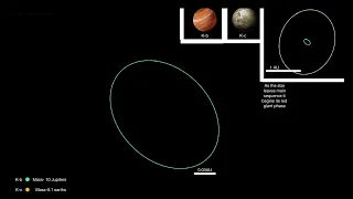 Timeline of the end of a K- type star