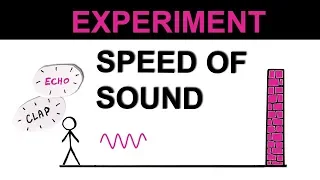 Measuring Speed of Sound Using Echoes | GCSE Physics