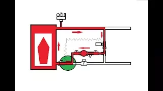 Твердотоплевный котел и термостатический клапан как это работает