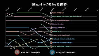 Billboard Hot 100 Top 10 (1995)
