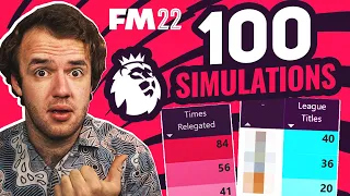 Premier League Simulated 100 Times by Football Manager