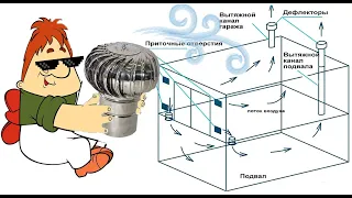 Гараж мечты ч.7 Вентиляция в гараже, убираем влагу из гаража, турбодефлектор, вытяжка и вентиляция
