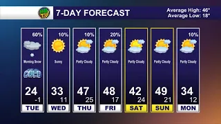 Monday Evening Forecast- November 28, 2022