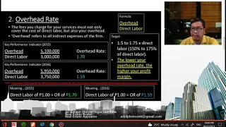 Financial Management for Architectural Firms Lecture