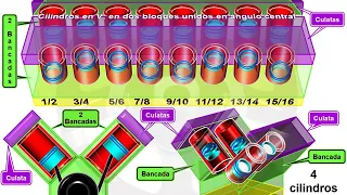 ASÍ FUNCIONA EL AUTOMÓVIL (I) - 1.11 Disposición de los cilindros (2/10)