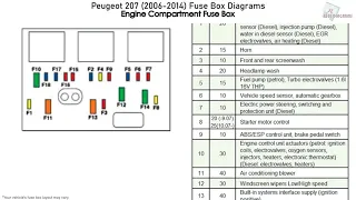 Peugeot 207 (2006-2014) Fuse Box Diagrams