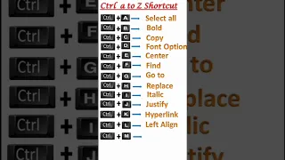 Ctrl a to z keyboard Shortcut keys. #keyboardshortcut