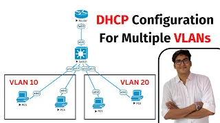 Configured DHCP For Multiple VLANs