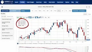 NASDAQ Post Worst Month Since October 2008