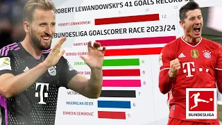 Lewandowski vs. Kane & Co. Record Seasons compared - Powered by FDOR