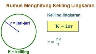 LINGKARAN 1. Mencari keliling lingkaran