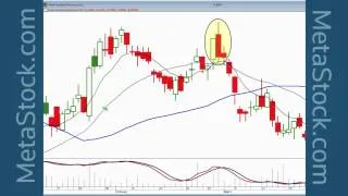 "High Profit Trades found with Candlestick Breakout Patterns" - Stephen Bigalow