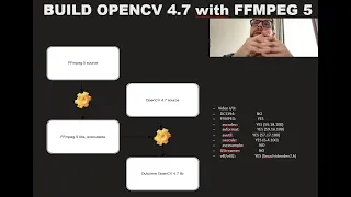 Tutorial: Build Opencv 4.7 with custom FFmpeg 5 compiled from the source