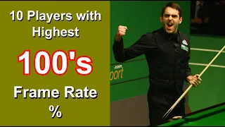 10 Snooker Players with best frame rate per century break 2021