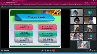 Щорічний звіт директора ЗЗСО №3 Покровської міської ради Ірини Супрунович 2022