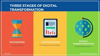 What is Digitization, Digitalization and Digital Transformation?