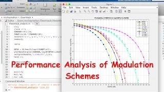 Matlab Code for Performance Analysis (BER vs Eb/N0) of BPSK, QAM, M-PSK, M-QAM, D-PSK, D-QAM etc..