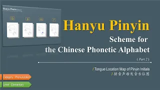 Chinese Alphabet Pinyin: Lesson 2 - Tongue Location Map of Pinyin Initials | For Beginners