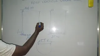 Calibration process of above ground vertical storage tank