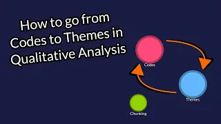 How to go from Codes to Themes in Qualitative Analysis
