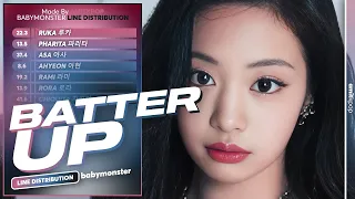 BABYMONSTER - BATTER UP (7 ver.) | Line Distribution